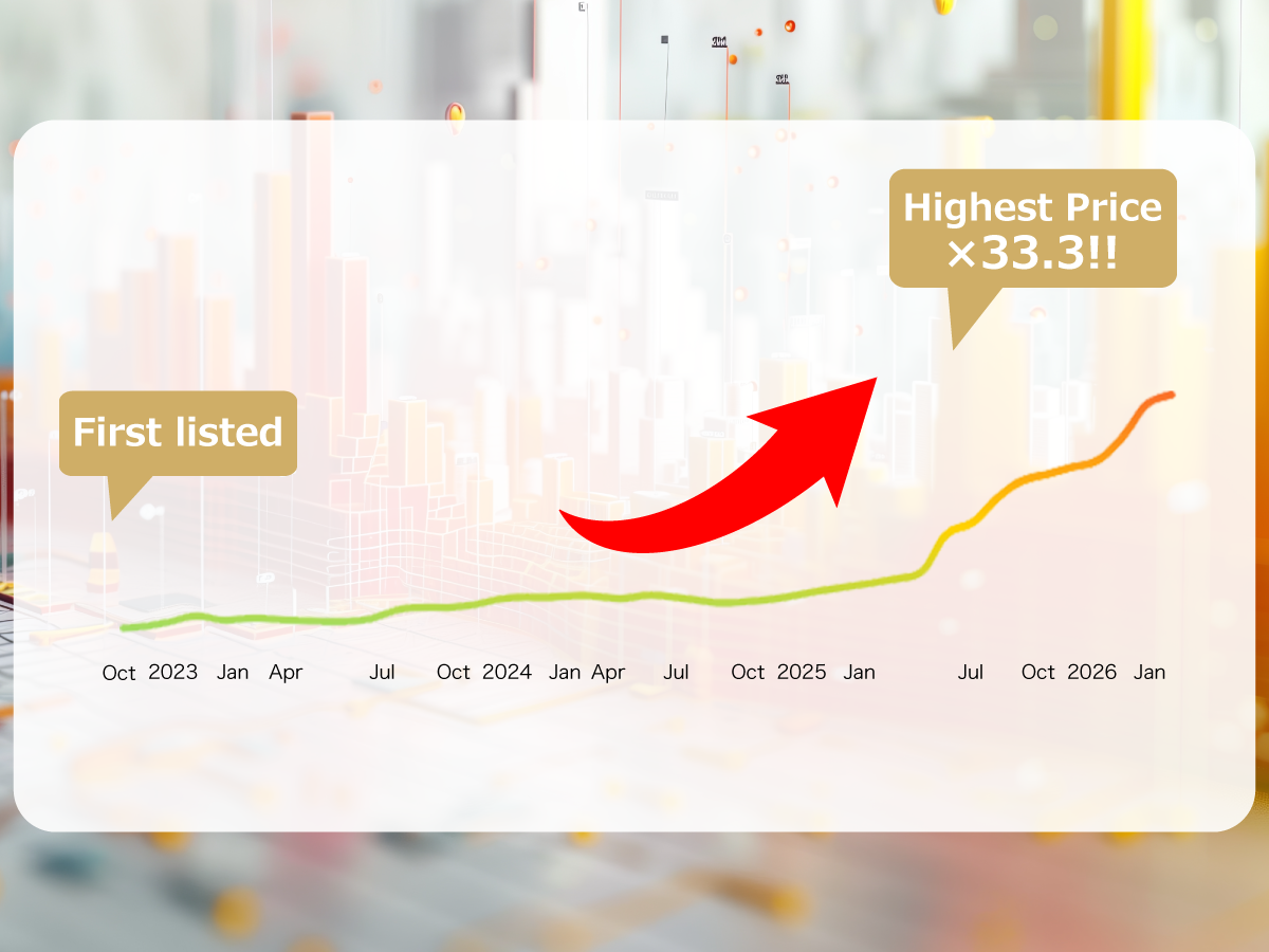 SISC price chart since first listing
